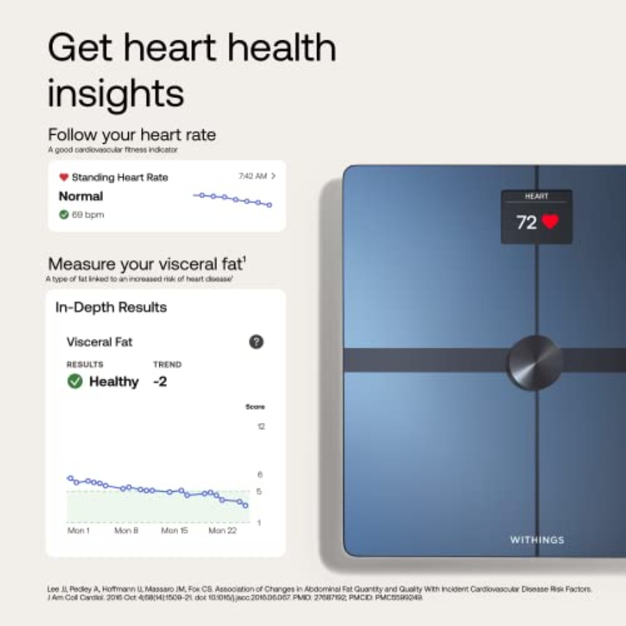 Body Smart scale for home bath - огляд і ціна Body Fat Scale Smart