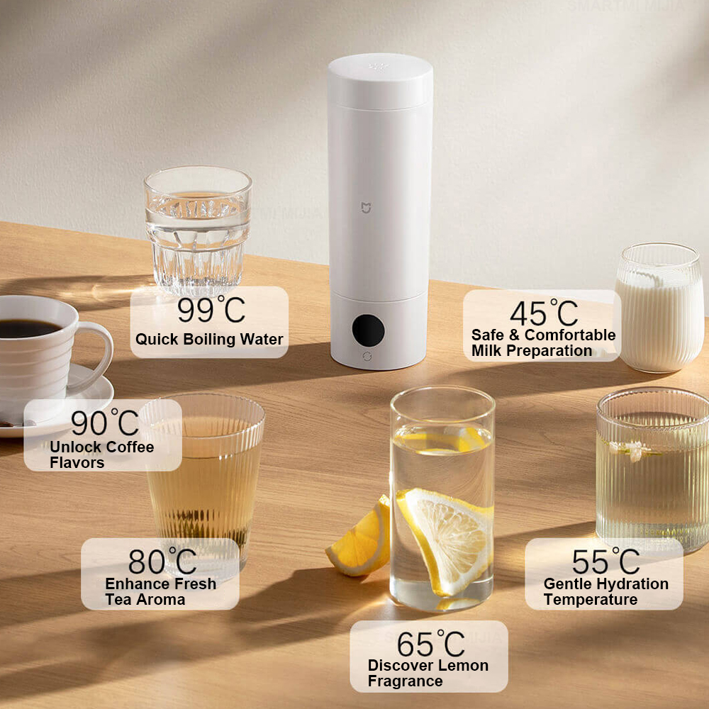 MIJIA Portable Electric Heatin - огляд і ціна Electronic Gadgets For Home